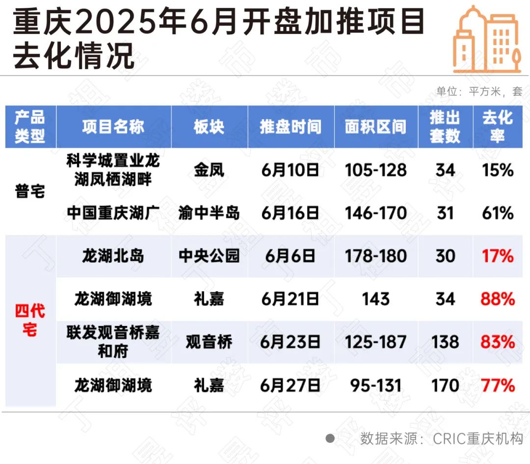 多城“好房子”领涨
